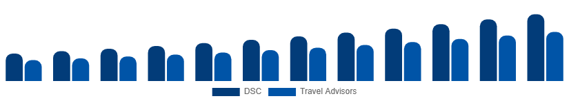 Japan Luxury Travel Market Booking Channel 2025-2033
