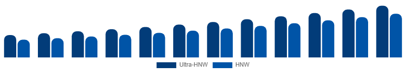Japan Luxury Travel Market Traveler Profile 2025-2033