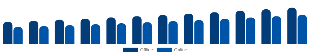 Japan Maternity Wear Market Distribution 2025-2033