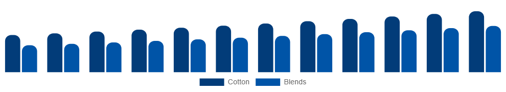 Japan Maternity Wear Market Material 2025-2033