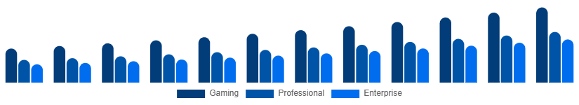 Japan Mechanical Keyboard Market Application 2025-2033