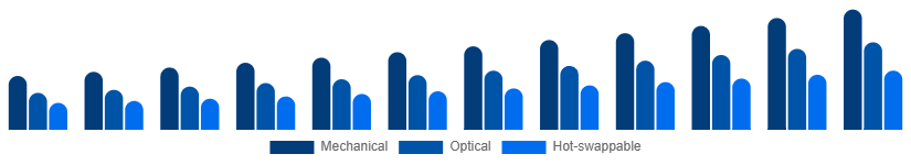 Japan Mechanical Keyboard Market Switch Type 2025-2033