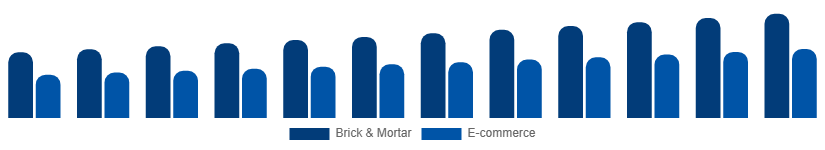 Japan Menswear Market Distribution 2025-2033