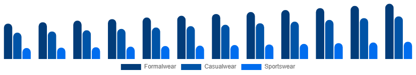 Japan Menswear Market Product Type 2025-2033