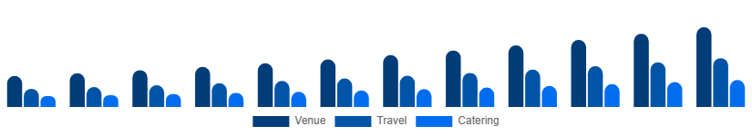 Japan MICE Market Service 2025-2033