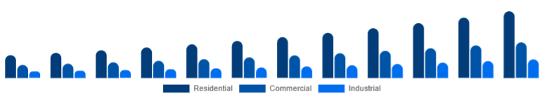Japan Motion Sensor Market End Use 2025-2033
