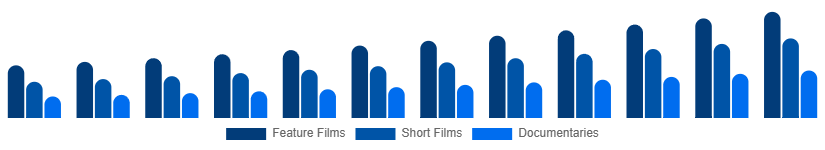 Japan Movies & Entertainment Market Type 2025-2033
