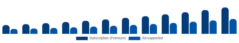 Japan Music Streaming Market Revenue Model 2025-2033