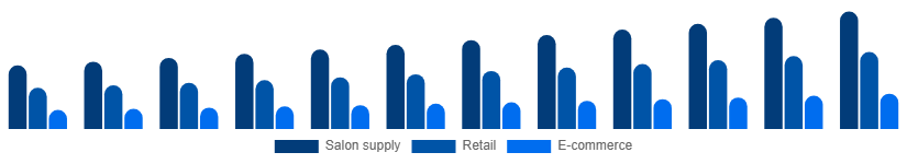 Japan Nail Extensions Market Distribution 2025-2033