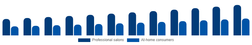 Japan Nail Extensions Market End-user 2025-2033