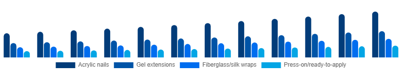 Japan Nail Extensions Market Product 2025-2033