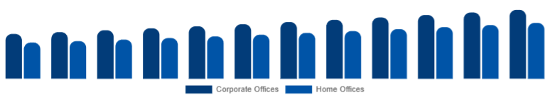 Japan Office Storage & Organization Market End Use 2025-2033
