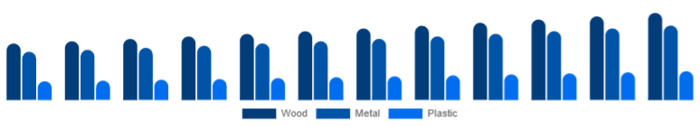 Japan Office Storage & Organization Market Material 2025-2033