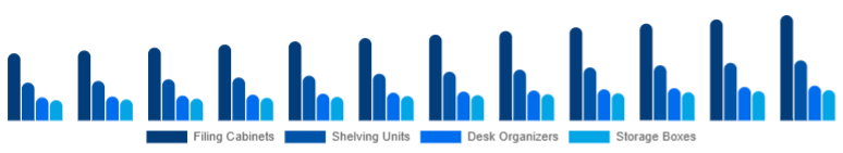 Japan Office Storage & Organization Market Product Type 2025-2033