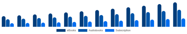 Japan Online Books Services Market Format 2025-2033