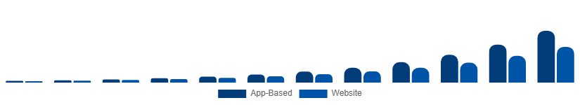 Japan Online Laundry Service Market Order Mode 2025-2033