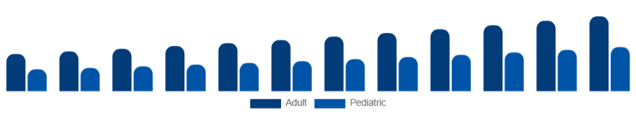 Japan Oral Care Market Demographic 2025-2033