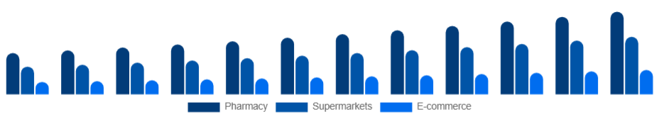 Japan Oral Care Market Distribution 2025-2033