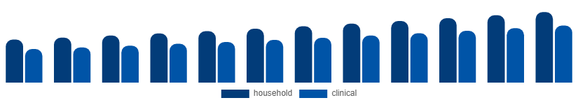 Japan Oral Irrigator Market End-use 2025-2033