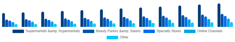 Japan Organic Cosmetics Market Application 2025-2033