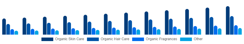 Japan Organic Cosmetics Market Type 2025-2033