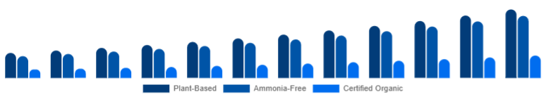 Japan Organic Hair Color Market Ingredient Claim 2025-2033