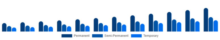 Japan Organic Hair Color Market Product Type 2025-2033