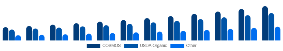 Japan Organic Skincare Market Certification 2025-2033