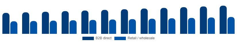 Japan Paper Goods Market Distribution Channel 2025-2033