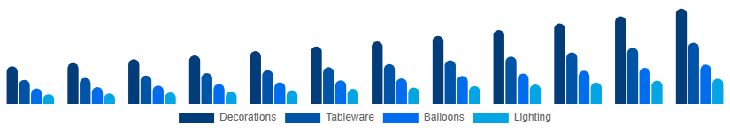 Japan Party Supplies Market Product 2025-2033