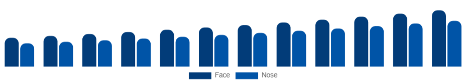 Japan Peel Mask Market Application area 2025-2033