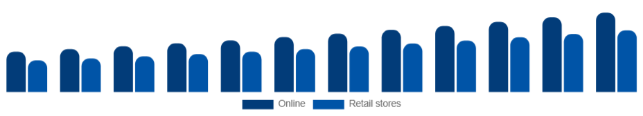 Japan Peel Mask Market Distribution 2025-2033