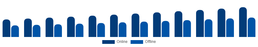 Japan Phytoestrogen Supplements Market Distribution Channel 2025-2033