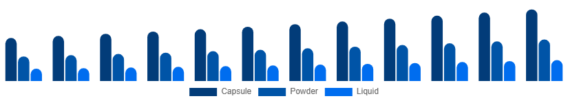 Japan Phytoestrogen Supplements Market Form 2025-2033