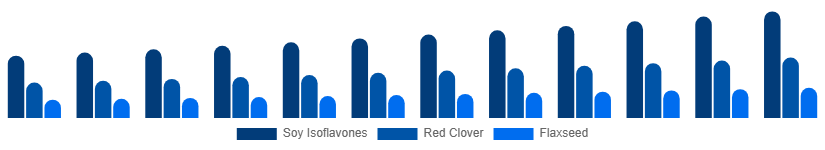 Japan Phytoestrogen Supplements Market Source 2025-2033