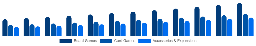 Japan Playing Cards And Board Games Market Product Category 2025-2033