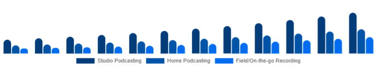 Japan Podcast Microphone Market Use Case 2025-2033