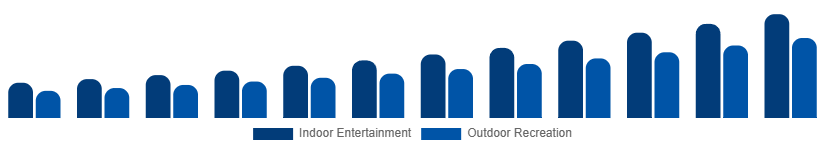 Japan Portable Bluetooth Speakers Market Application 2025-2033