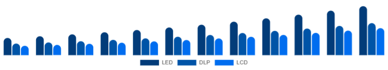 Japan Portable Projector Market Projection Technology 2025-2033