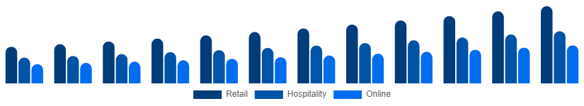Japan Premium Bottled Water Market Distribution 2025-2033