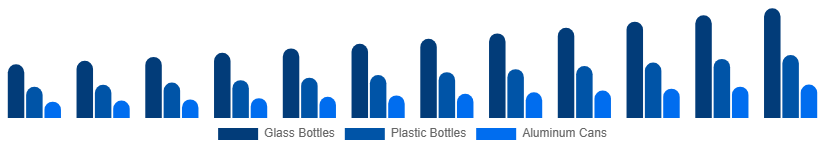 Japan Premium Bottled Water Market Packaging 2025-2033