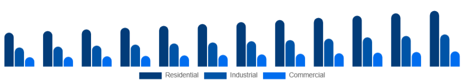 Japan Pressure Washer Market Application 2025-2033