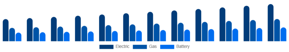 Japan Pressure Washer Market Product 2025-2033