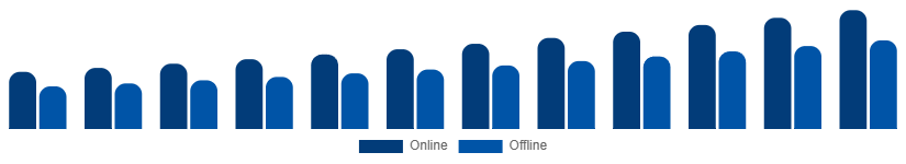 Japan Private Label Cosmetics Market Distribution Channel 2025-2033