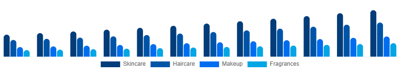 Japan Private Label Cosmetics Market Product 2025-2033