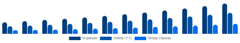 Japan Private Tutoring Market Mode 2025-2033