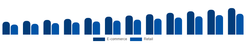 Japan Protein Powder Market Distribution 2025-2033