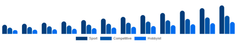 Japan Racing Drones Market Application 2025-2033