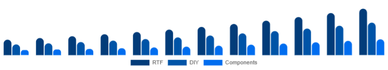 Japan Racing Drones Market Kit 2025-2033
