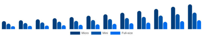 Japan Racing Drones Market Performance 2025-2033